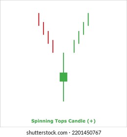 Spinning Tops Candle (+) Green and Red - Square: Bullish Reversal Japanese Candlestick Pattern - Single Pattern