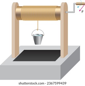 Spinning Wheel System - Water Well - Simple Machines