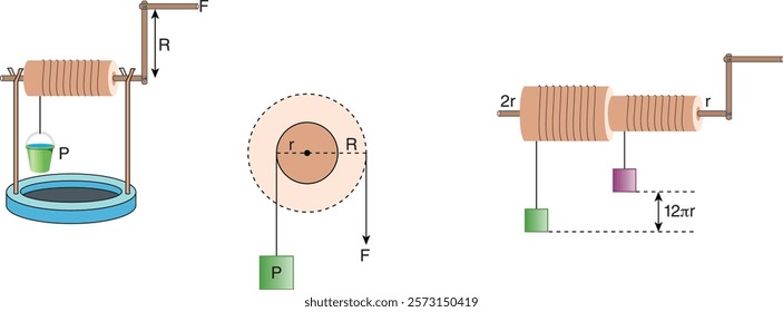 Spinning wheels, simple machines, movable pulleys vector