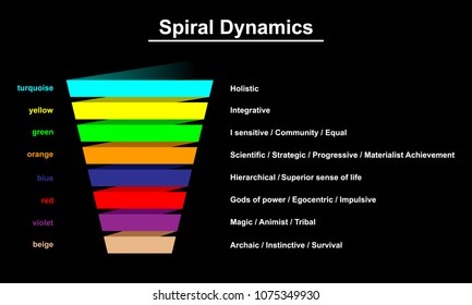 Spiral dynamics infographic vector illustration.