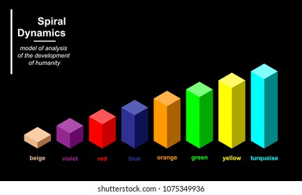 Spiral dynamics isometric infographic vector illustration.
