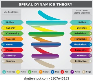 Espiral Dinámica Teoría de múltiples colores Gráfico iris Gráfico Ilustración Herramienta de preparación de imágenes Conciencia