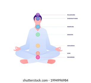 Spiritual awakening and wellness concept. Vector flat people illustration set. Sitting in meditation lotus pose man with colorful chakra scheme and text. Design element.