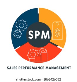 SPM - Akronym für das Management der Verkaufsleistung, Business   Konzept. Wortschatz-Typografie-Design-Illustration mit Linien-Symbolen und Ornamenten.  Website-Förderung Konzept Vektor-Layout.