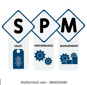 SPM: acrónimo de gestión del rendimiento de ventas, negocio   concepto. ilustración de diseño de tipografía de letras de palabras con iconos de línea y ornamentos.  Diseño vectorial del concepto de promoción de sitios web en Internet.