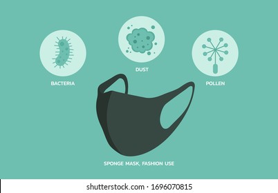 Infografik zur Wirksamkeit von Schwammmasken in Bezug auf Staub, Luftverschmutzung, Grippekrankheit, Bakterien und Pollen, flache Vektorillustration