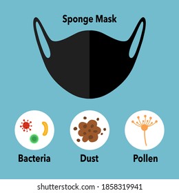 Infografía de eficiencia de protección de mascarilla de esponja para bacterias, polvo y polen concepto de ilustración vectorial. 