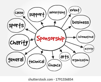 Sponsorship mind map, business concept for presentations and reports