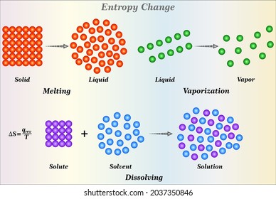 Spontaneous Change  Entropy And Free Energy