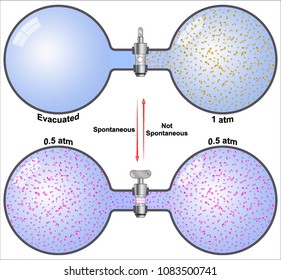 Spontaneous Process in Thermodynamics
