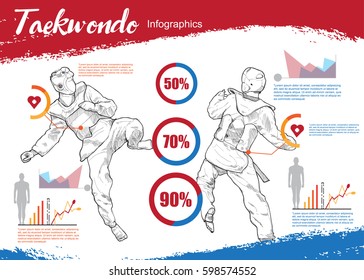 Sport Infographic. Taekwondo Drawing Vector