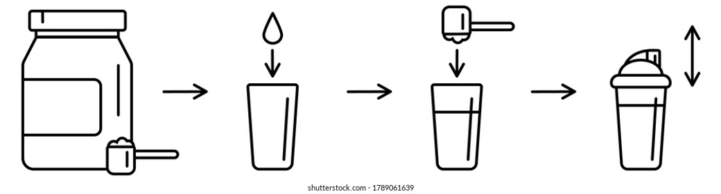 Sport Nutrition Supplement Concept. Instruction How To Make Whey Protein Isolate Shake. Linear Icon Vector Illustration For Package Suggested Use. Making Sports Protein Drink.