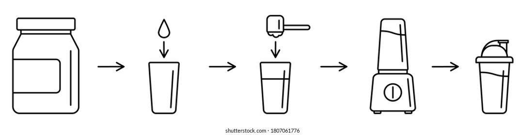 Sport Nutrition Supplement Concept. Instructions How To Make Whey Protein Isolate Shake With Kitchen Blender. Linear Icon Vector Illustration For Package Suggested Use. Making Sports Protein Drink.