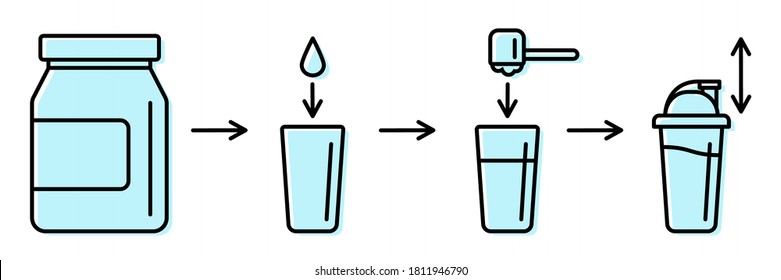 Sport nutrition supplement concept. Instructions how to make whey protein isolate shake. Linear icon with editable stroke for package suggested use. Vector illustration of making sports protein drink.