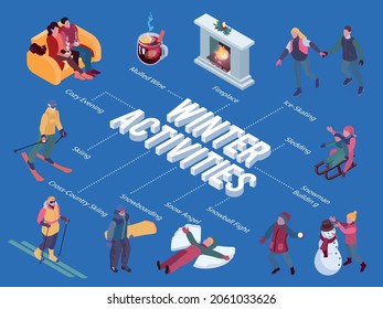 Sport outdoor and indoor activities during winter holidays isometric flowchart with sledding skiing mulled wine cozy evening snow angel 3d vector illustration