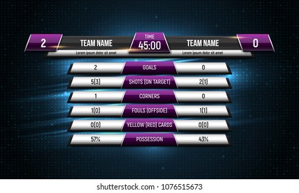 Sport scoreboard with time and result display. Vector template for your design.