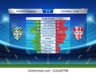 Sport soccer and football league or world tournament scoreboard broadcast template for statistics, possession, shots, corners, fouls committed, offsides and stadium background vector illustration