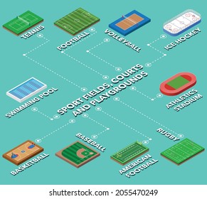 Sports courts, fields and playgrounds isometric illustrations vector set