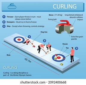 Sports infographic curling. Winter sport. Education vector illustration