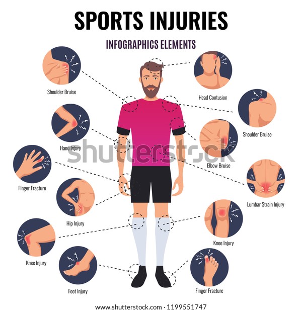 sports-injuries-infographics-1199551747-shutterstock