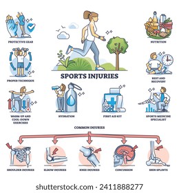 Sports injuries with most common medical trauma for athletes outline diagram. Labeled educational list with injury prevention or how to avoid painful accidents in training process vector illustration