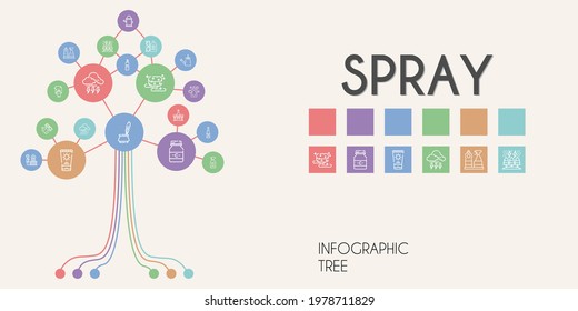 spray vector infographic tree. line icon style. spray related icons such as cleaning, sun lotion, sponge, storm, ink, medicine, bottle, perfume, geyser, sun cream, champagne