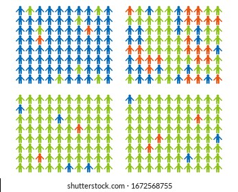 Ausbreitung von Infektionen und Immunität