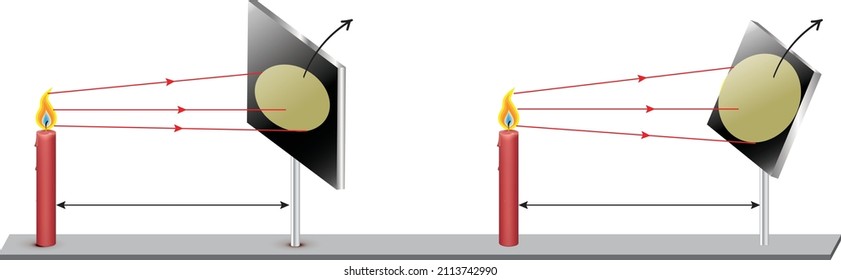 The spread of light formed by a red candle placed on a gray background on a black panel