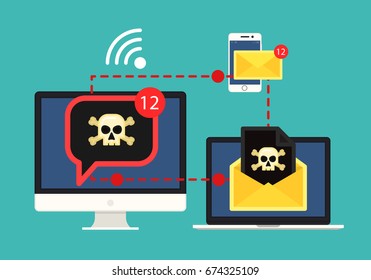 The spread of the virus across the network. The message about the virus. Threat to the phone. Virus