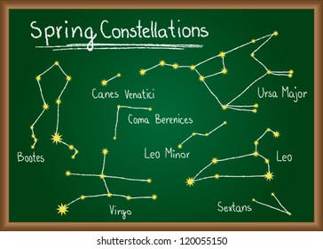 Spring Constellations of northern sky drawn on school chalkboard