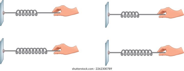 Spring experiment, pulls the spring with his hand