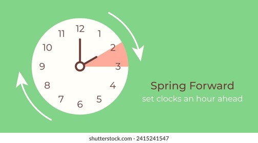 Spring Forward green monochrome banner in Minimalist style. Hand of face turning to Summer time. Reminder text Set clocks one hour Ahead in March.