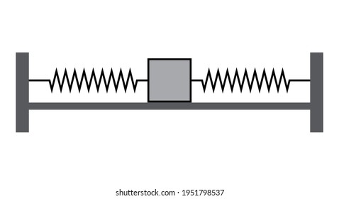 spring mass system in series and parallel