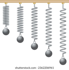 Spring Mass Systems, Simple Harmonic Motion, Oscillating Spring