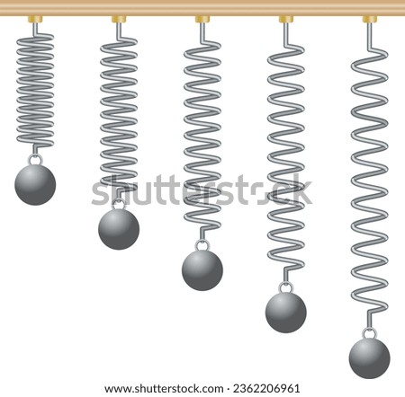 Spring Mass Systems, Simple Harmonic Motion, Oscillating Spring