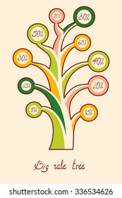 Spring sale symbol. Tree with discounts  in percent. Vector.