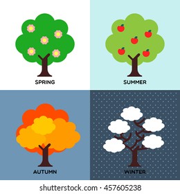 SPRING SUMMER AUTUMN WINTER
four seasons change during the year round and tree leaves have changed their color.
