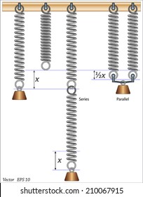 Spring System - Series and parallel springs