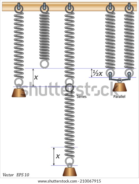 Spring System Series Parallel Springs Stock Vector (Royalty Free) 210067915