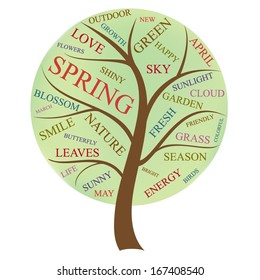 Spring word cloud in a shape of a tree