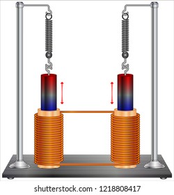 Springs And Electromagnets - Resonance

