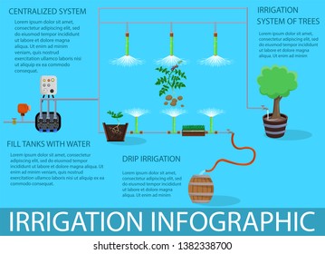 Sprinkler System. Center Pivot Irrigation Concept. Agriculture Field. Drip Irrigation of Sprout using Agricultural Machinery. Agriculture Field Industry. Growth Organic. Vector Flat Illustration.