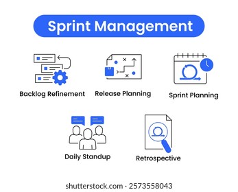 Sprint Management set. Backlog Refinement, Release Planning, Sprint Planning, Daily Standup, and Retrospective visuals for agile workflows and sprint cycles. Vector set.