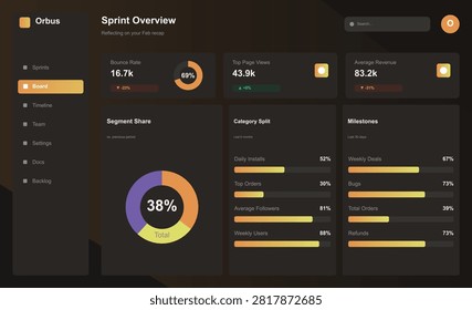 Sprint overview dashboard featuring business analytics data like bounce rate page views revenue segment share and category split.