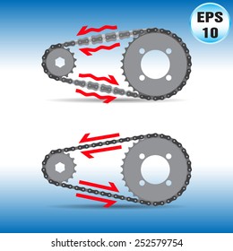 Sprocket Chain compare.