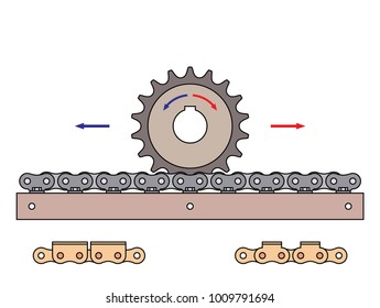 Sprocket and chain pin rack. Mechanical transmission with direction of motion of sprocket