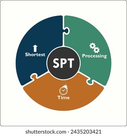 SPT - Shortest processing time acronym. Infographic template with icons