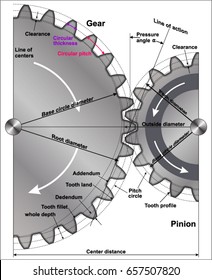 Spur Gear Design