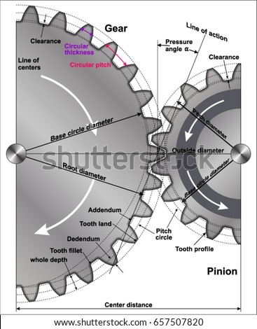 Spur Gear Design Stock Vector (Royalty Free) 657507820 - Shutterstock