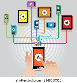 A spyware infected Smart Phone having all network connections monitored and scrutinised. The user is unaware that their operating system privacy has been completely undermined and compromised.